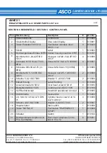 Предварительный просмотр 64 страницы Asco ASCOJET 1505 Instruction Manual