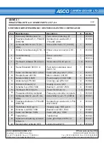 Предварительный просмотр 66 страницы Asco ASCOJET 1505 Instruction Manual