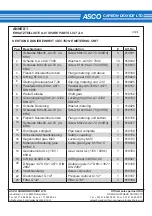 Предварительный просмотр 69 страницы Asco ASCOJET 1505 Instruction Manual