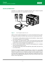 Preview for 13 page of Asco Froment 8800 Series User Manual