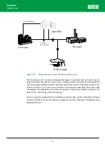 Preview for 24 page of Asco Froment 8800 Series User Manual