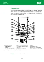 Preview for 46 page of Asco Froment 8800 Series User Manual