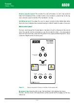 Preview for 48 page of Asco Froment 8800 Series User Manual