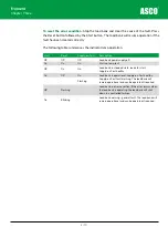 Preview for 52 page of Asco Froment 8800 Series User Manual