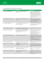 Preview for 61 page of Asco Froment 8800 Series User Manual