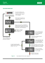 Preview for 63 page of Asco Froment 8800 Series User Manual