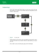 Preview for 69 page of Asco Froment 8800 Series User Manual