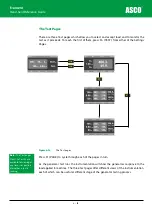 Preview for 72 page of Asco Froment 8800 Series User Manual