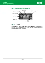 Preview for 74 page of Asco Froment 8800 Series User Manual