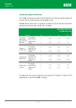 Preview for 75 page of Asco Froment 8800 Series User Manual