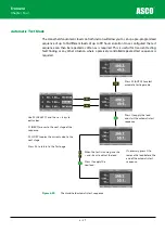 Preview for 81 page of Asco Froment 8800 Series User Manual