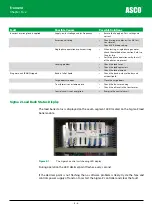 Preview for 90 page of Asco Froment 8800 Series User Manual