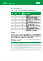 Preview for 91 page of Asco Froment 8800 Series User Manual