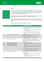 Preview for 92 page of Asco Froment 8800 Series User Manual