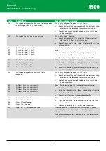 Preview for 93 page of Asco Froment 8800 Series User Manual