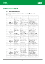 Preview for 110 page of Asco Froment 8800 Series User Manual