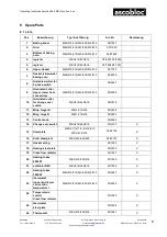 Предварительный просмотр 9 страницы ascobloc 6700.400 Operating Instruction