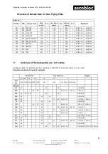 Preview for 10 page of ascobloc AGB 23 Series Operating Instructions Manual