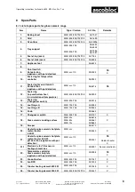 Предварительный просмотр 9 страницы ascobloc ASCOLINE 850 MEH 3 Series Operating Instructions Manual