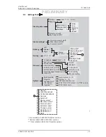 Preview for 28 page of ASCOM 9d24 MkllMessenger User Manual