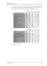 Preview for 8 page of ASCOM 9D24 TALKER - User Manual