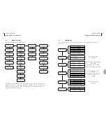 Preview for 15 page of ASCOM AM 64/1024A User Manual