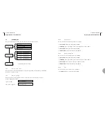 Preview for 17 page of ASCOM AM 64/1024A User Manual