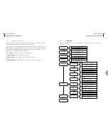 Preview for 19 page of ASCOM AM 64/1024A User Manual