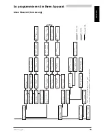 Preview for 22 page of ASCOM ascotel 200 office 30 User Manual