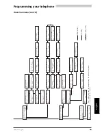 Preview for 54 page of ASCOM ascotel 200 office 30 User Manual