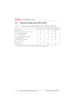 Preview for 65 page of ASCOM Ascotel 2025 System Manual