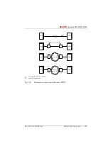 Preview for 94 page of ASCOM Ascotel 2025 System Manual