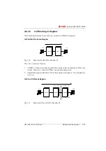 Preview for 100 page of ASCOM Ascotel 2025 System Manual