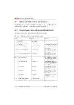 Preview for 103 page of ASCOM Ascotel 2025 System Manual