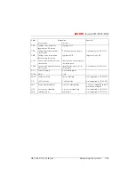 Preview for 104 page of ASCOM Ascotel 2025 System Manual