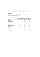 Preview for 113 page of ASCOM Ascotel 2025 System Manual