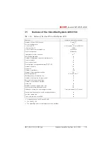 Preview for 130 page of ASCOM Ascotel 2025 System Manual