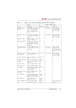 Preview for 184 page of ASCOM Ascotel 2025 System Manual