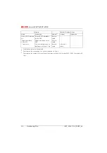 Preview for 185 page of ASCOM Ascotel 2025 System Manual