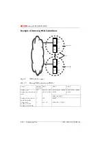 Preview for 193 page of ASCOM Ascotel 2025 System Manual