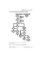 Preview for 206 page of ASCOM Ascotel 2025 System Manual