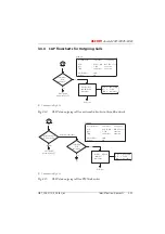 Preview for 210 page of ASCOM Ascotel 2025 System Manual