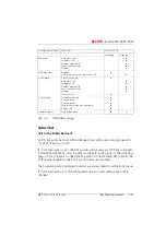 Preview for 214 page of ASCOM Ascotel 2025 System Manual