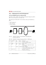 Preview for 221 page of ASCOM Ascotel 2025 System Manual