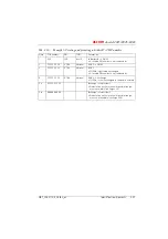 Preview for 224 page of ASCOM Ascotel 2025 System Manual