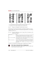 Preview for 245 page of ASCOM Ascotel 2025 System Manual