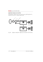 Preview for 251 page of ASCOM Ascotel 2025 System Manual