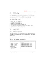 Preview for 292 page of ASCOM Ascotel 2025 System Manual