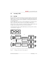 Preview for 294 page of ASCOM Ascotel 2025 System Manual