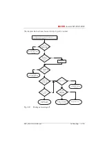 Preview for 296 page of ASCOM Ascotel 2025 System Manual